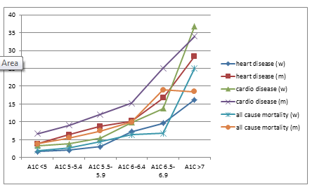 Diabetic Bootcamp Chart